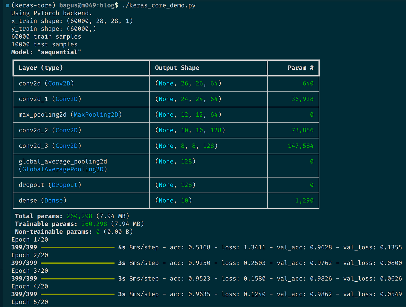 Pytorch by 