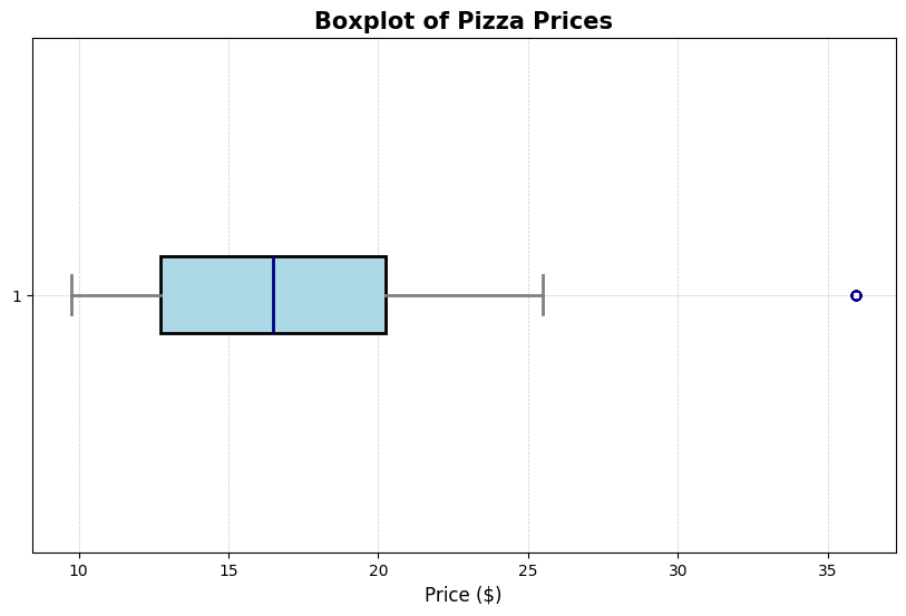 Master Gradient Descent through Visual Animation | by Sdmuhsin | Medium