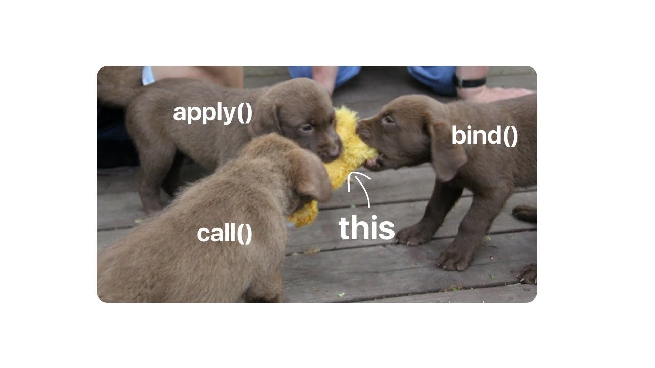 Polyfills for the call(), apply(), and bind() methods in JavaScript.