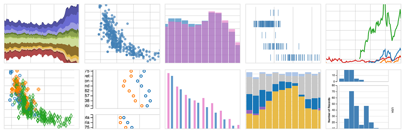 Introducing Vega-Lite 2.0. We are excited to announce the official ...
