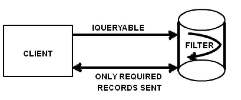 Understanding Concurrency Control in EF Core: A Practical Guide | by ...