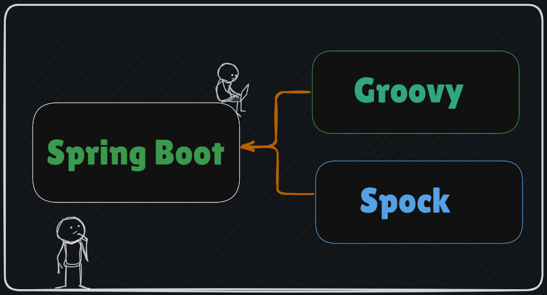 Spring Boot Monitoring: Custom Datadog Metrics with Micrometer | by ...