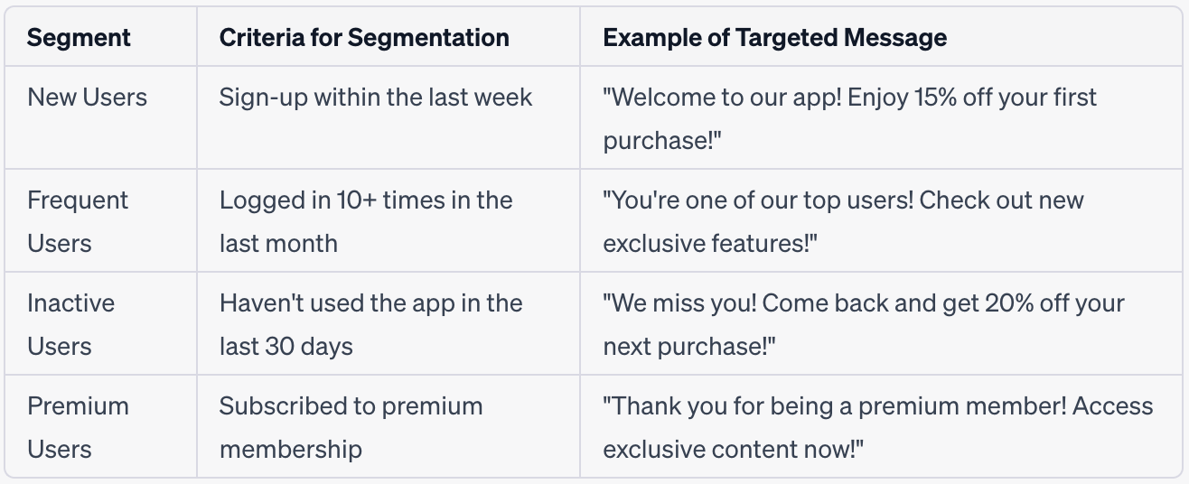 Optimizing UX Research with Airtable Insider Tips from a UX Researcher