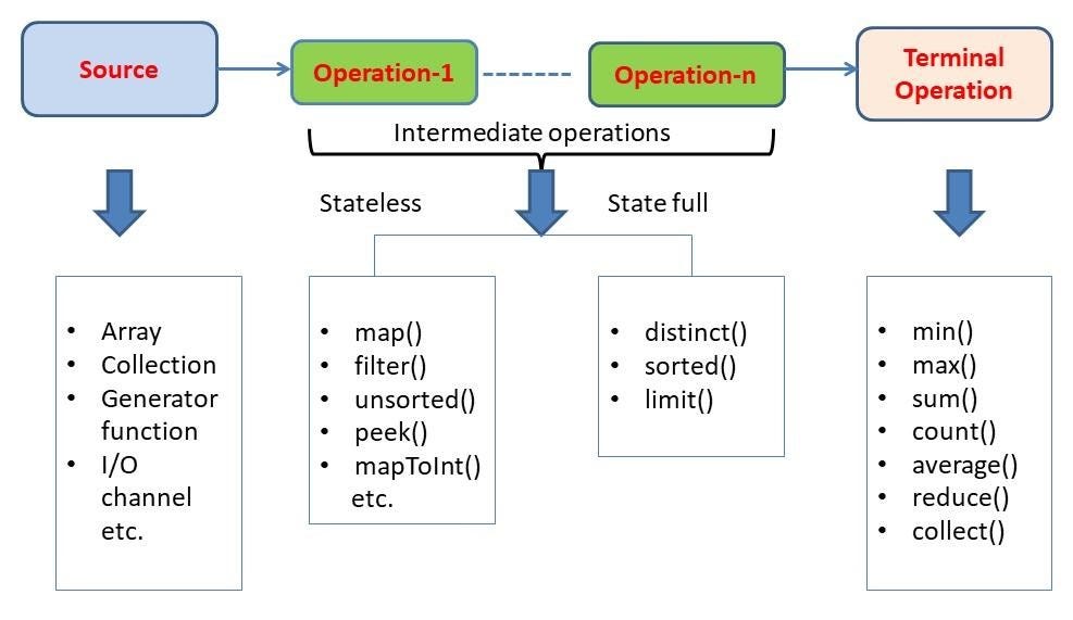 Understanding SOLID Principles in Java: A Comprehensive Guide with ...
