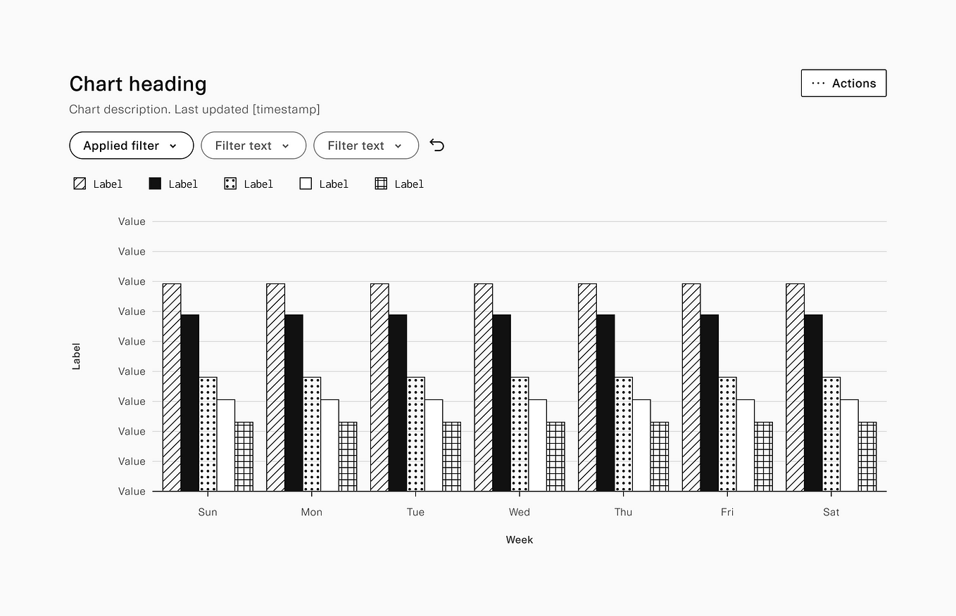 Data Visualization for Exploration and Explanation | by Benjamin ...