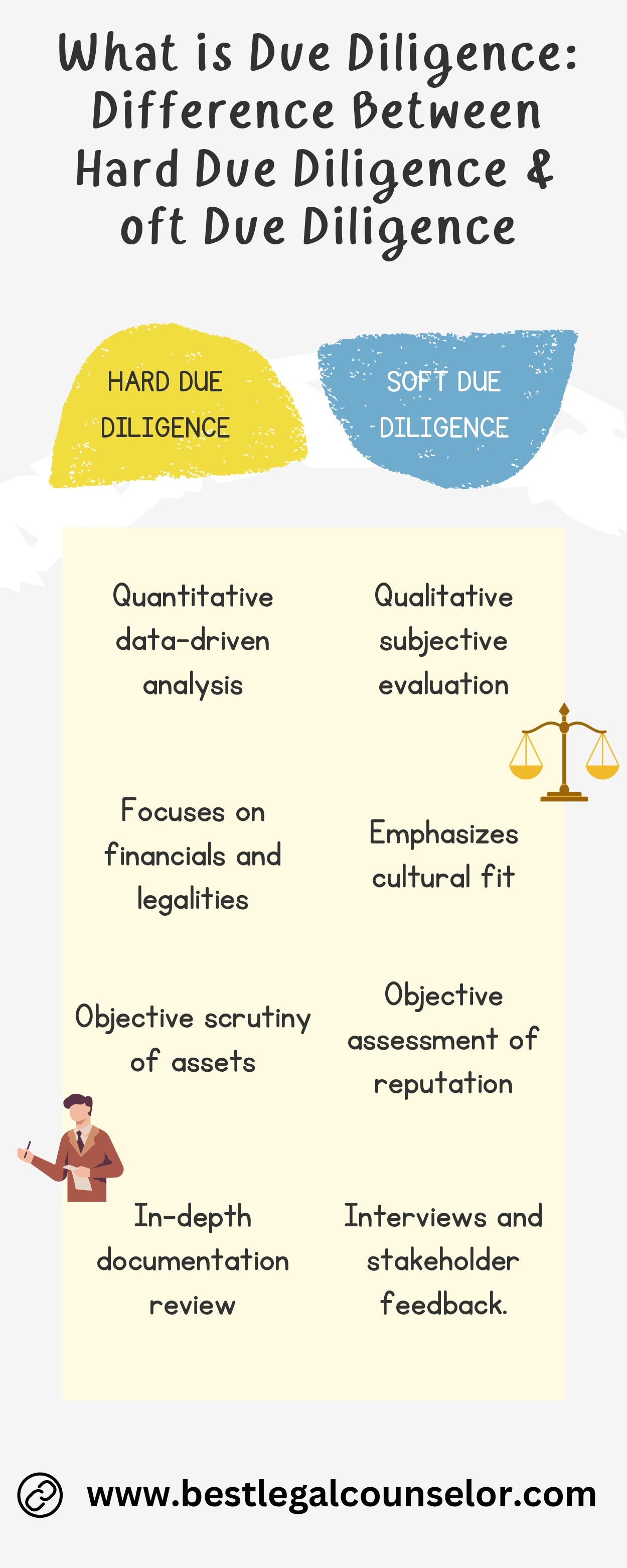 Hard Due Diligence & Soft Due Diligence Know the Differences Best