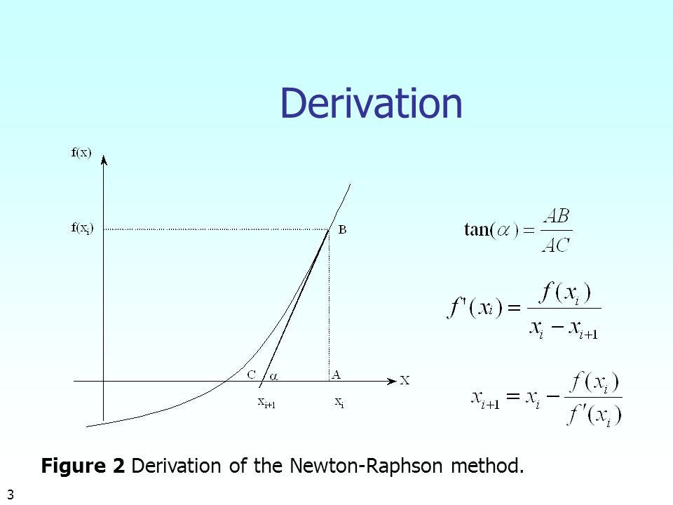 How to plot 3D function using Python Matplotlib and Numpy | by ...
