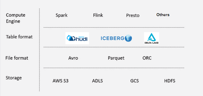 Diving Deep into Apache Iceberg: The Game-Changer for Data Lake ...