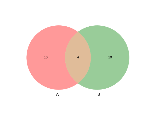 Master Stripping Strings in Python | by Christi Lee | Medium