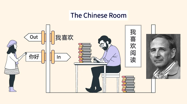 Understanding, the Chinese Room Argument, and Semantics | by Walid Saba ...