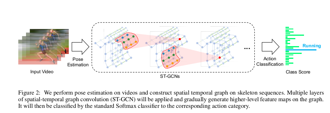 Convolutional Autoencoder based Dimension Estimation from Depth Map of ...