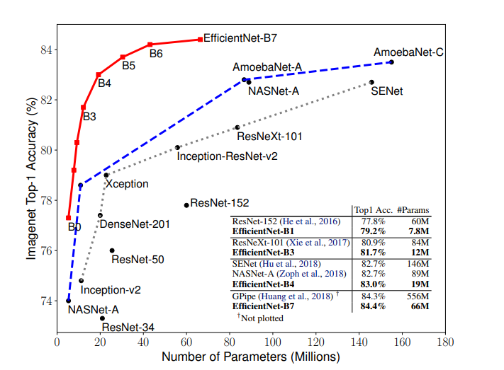 Mean Average Precision (mAP) Açıklaması ve PyTorch ile İmplementasyonu