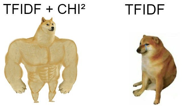 Visualizing multicollinearity in Python | by Kenan Ekici | Medium