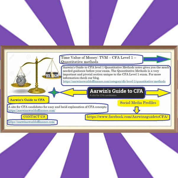 Portfolio Management CFA Level 1 Notes And Guide By Sen Thomas Medium portfolio-management-cfa-level-1-notes-and-guide-by-sen-thomas-medium