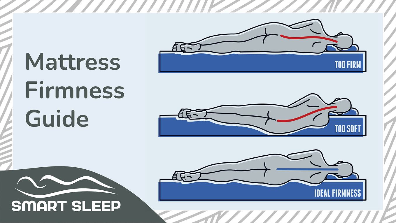 How to test a mattress instore. As the experts in the sleeping sector