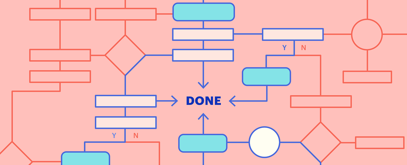 How I learned to suck less at GTD