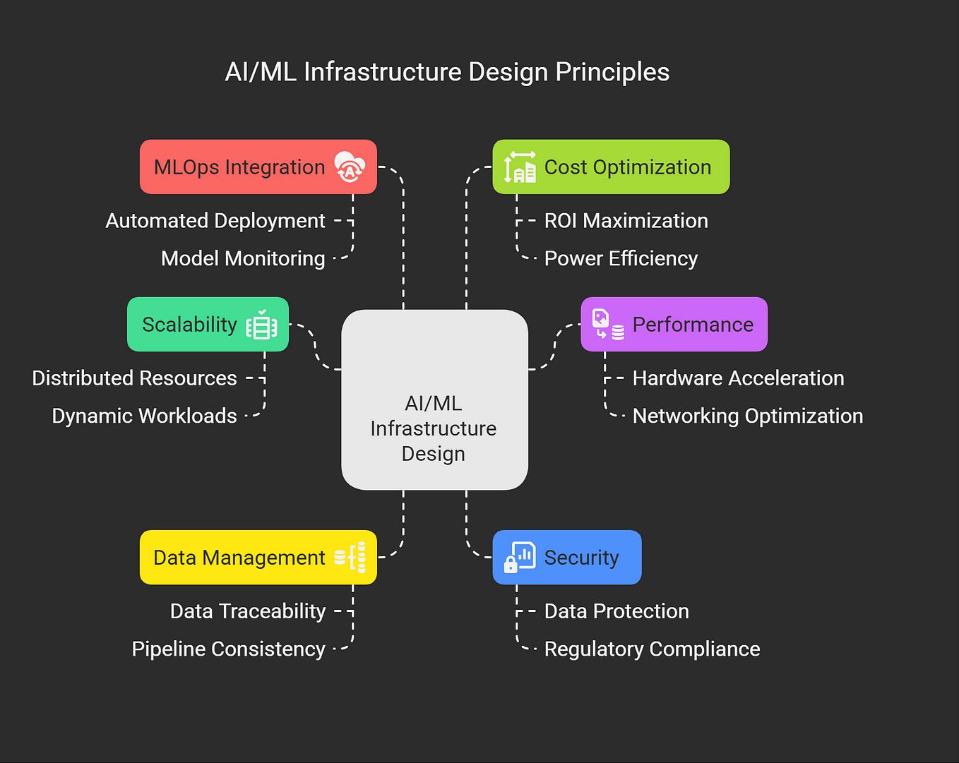 Building ML Pipelines with MLFlow | by Gustavo R Santos | Data Science ...
