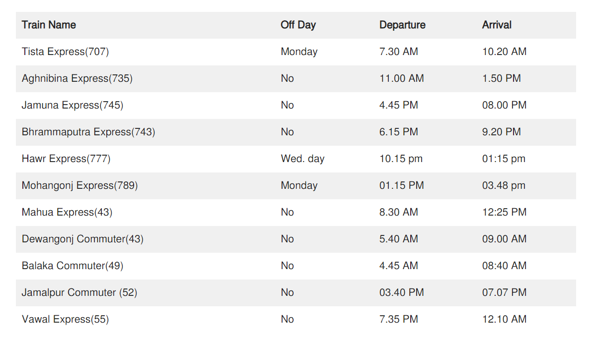 Dhaka to Chittagong Train Schedule 2023 And Ticket Price Rail Sheba