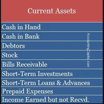 Fictitious Assets Vs Intangible Assets | Accountingcapital.com ...