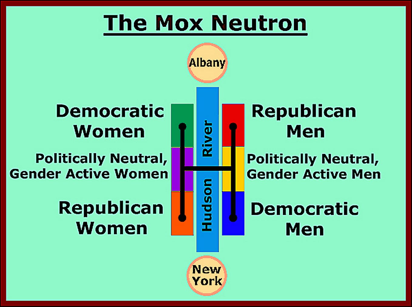 How Many Kinds of Greater Biological Default Are There? by Ralph