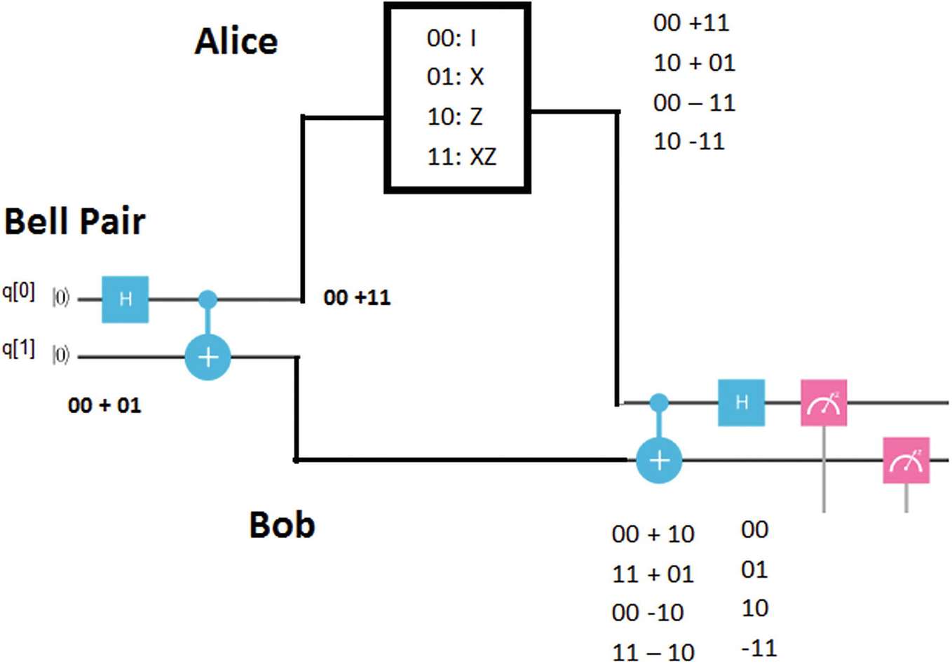 Part 1 — Intro to Machine Learning with TensorFlow simplified. | by ...