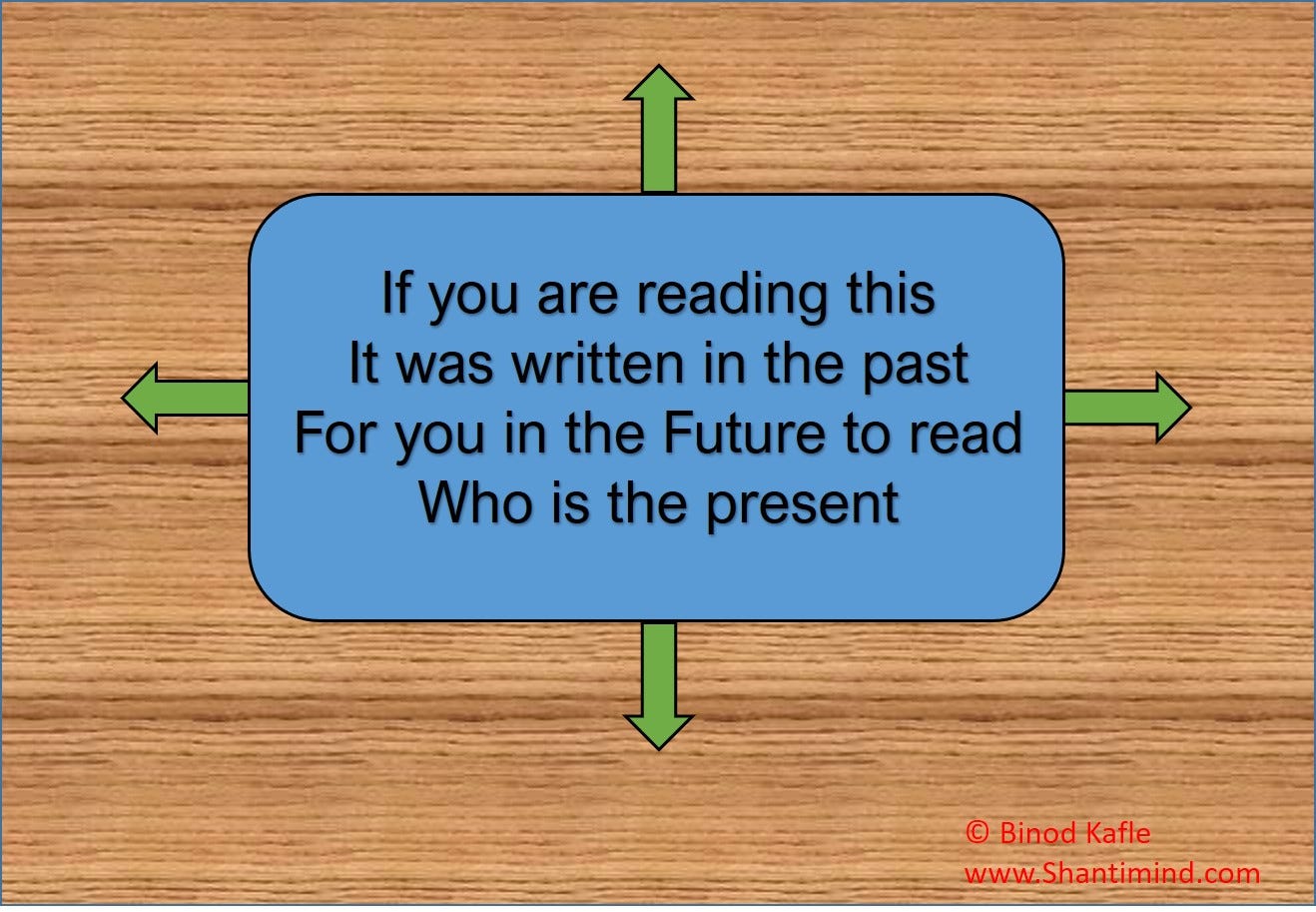 Interpretation of the human psychology behind Dale Carnegie's quote 'Today  is the tomorrow you worried about yesterday'. | Shanti Mind