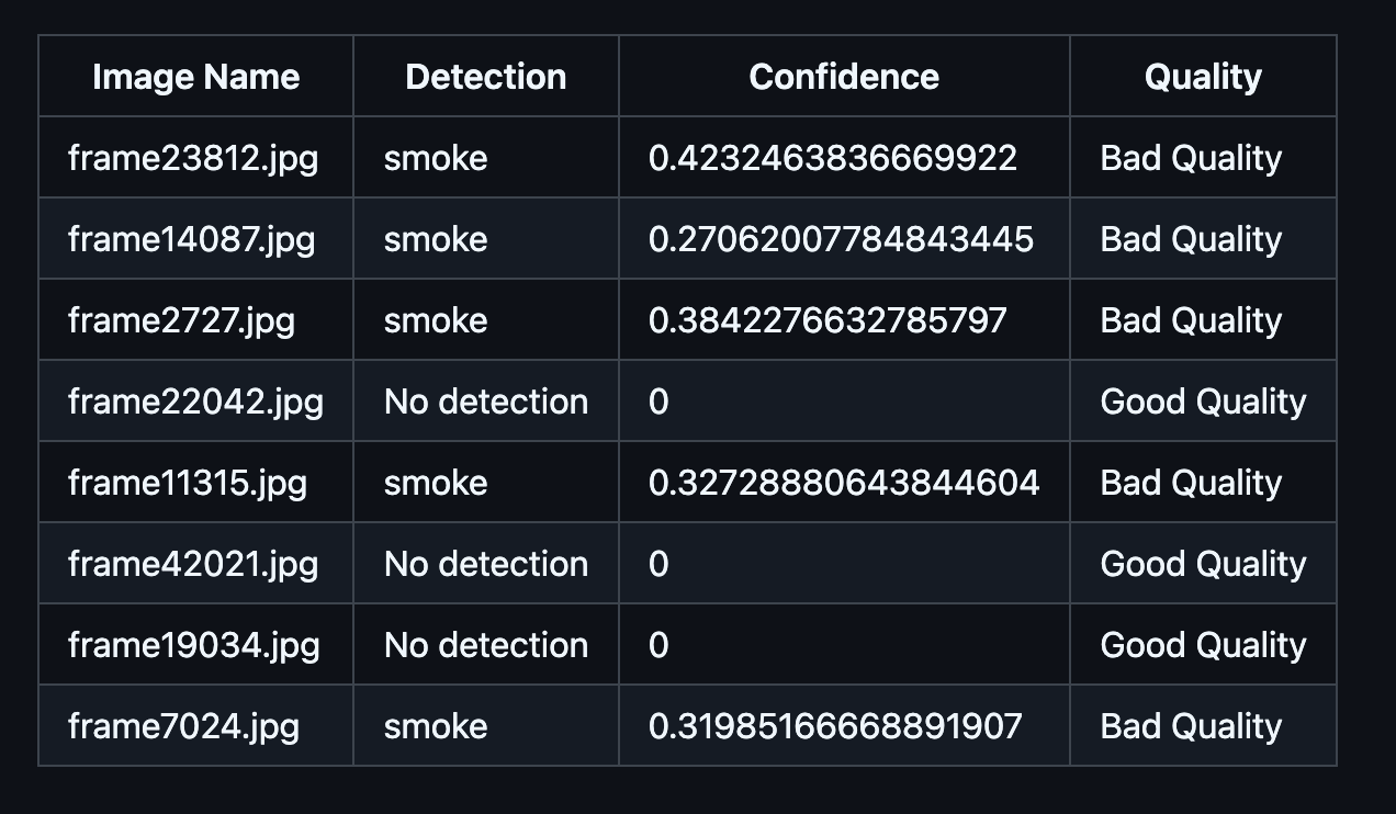 Getting Started with Stable Diffusion ComfyUI and Python API ...