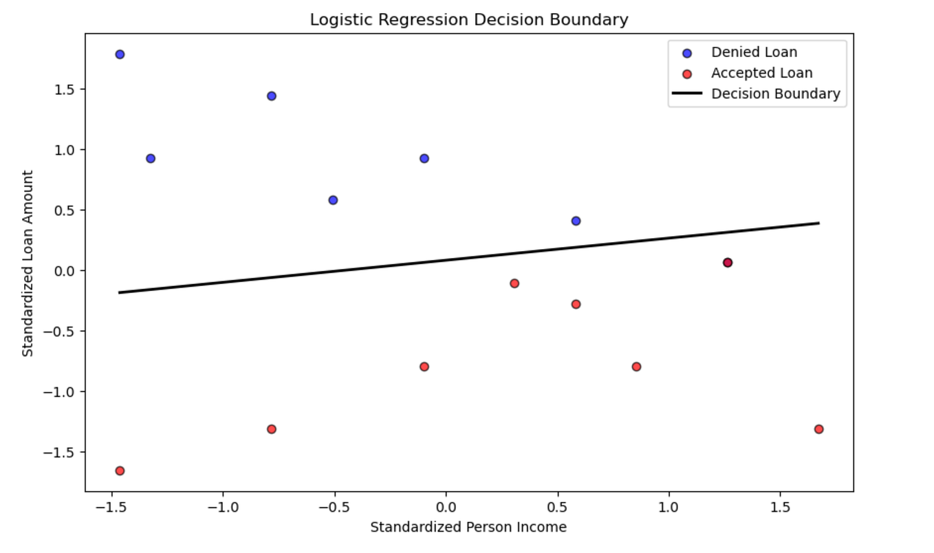 Model Selection with AIC & BIC. AIC (Akaike Information Criterion) and ...