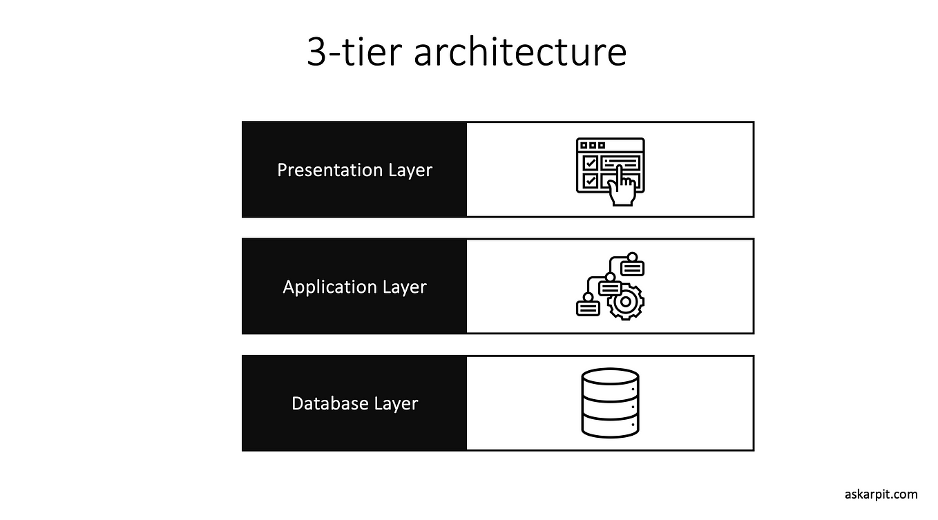 Building AI-Powered Apps with LangChain: A 2024 Guide | by Arpit ...