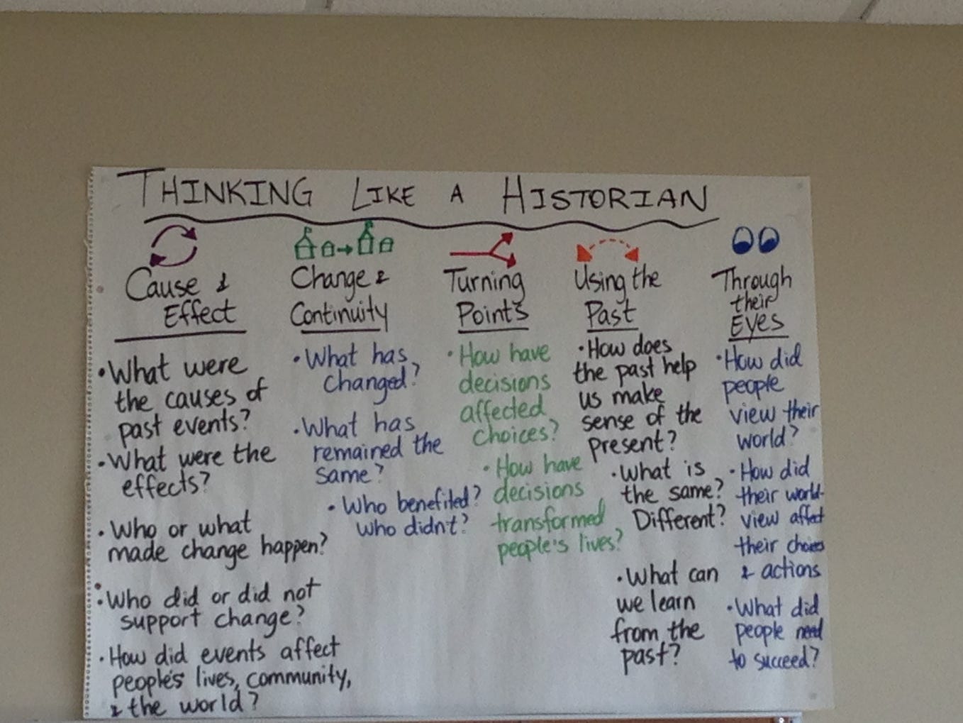 Writing Like A Historian writing-like-a-historian