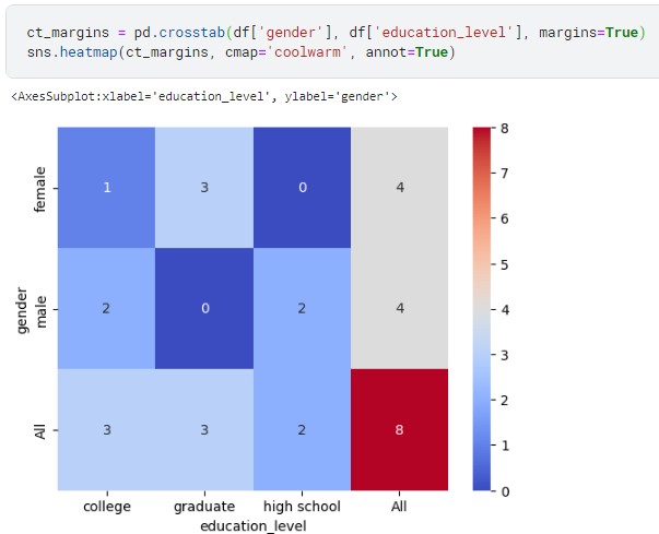 Pandas’ groupby explained in detail  by Fabian Bosler  Towards Data Science