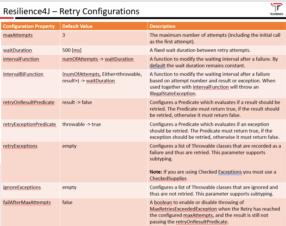 Resilience4J: Circuit Breaker Implementation on Spring Boot | by ...