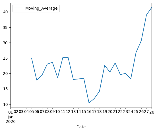 Feature Selection; Stepwise Regression (Forward Selection and Backward ...