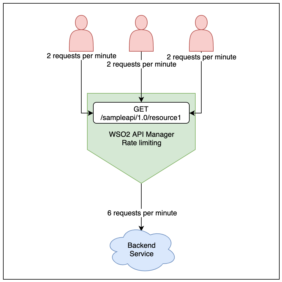 How to generate SAML 2.0 assertions with WSO2 Identity Server REST API ...