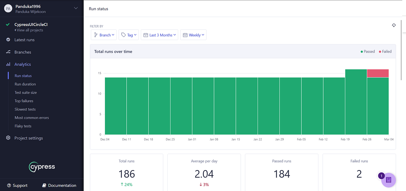 View Cypress test results in Github Actions by Matthew Thomas May, 2024 Medium