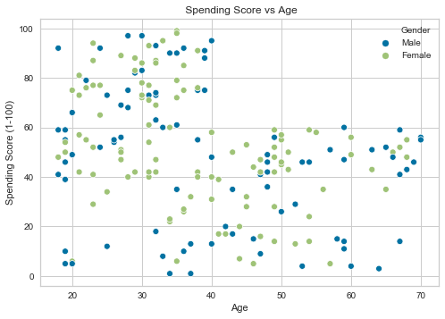 HR Analytics in Python. Attrition Analysis and Prediction in… | by ...