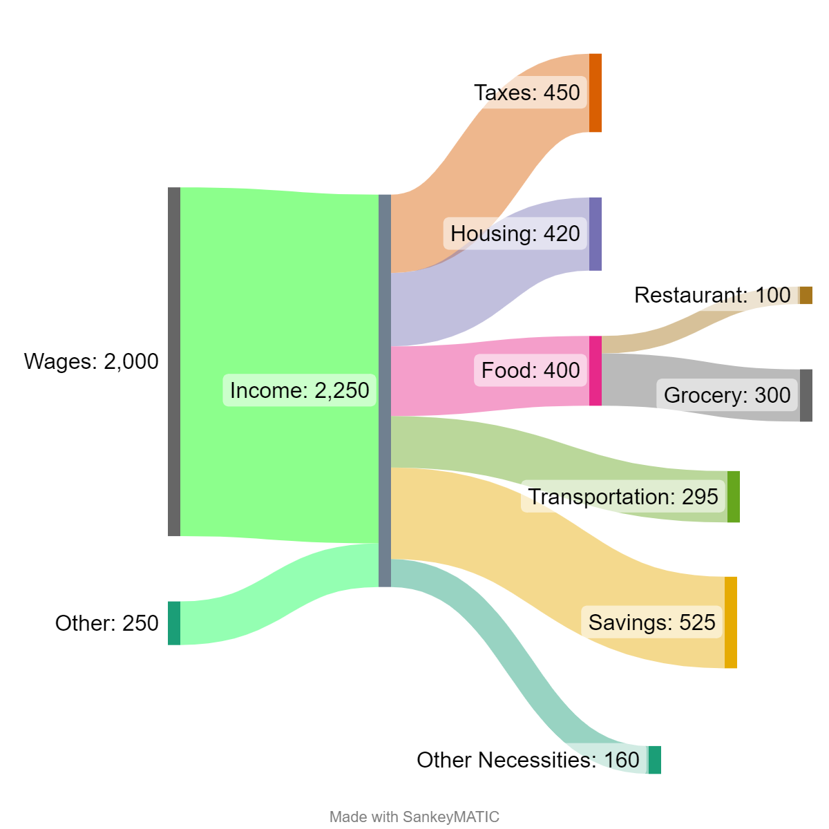 How Copy Object As JSON From IntelliJ Idea Debugger | by Mr. Jake | Medium