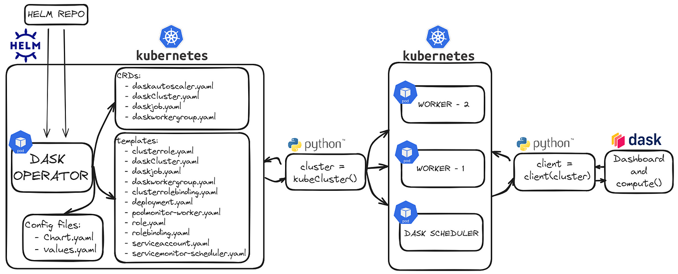 What And How To Use From Json And Exploed Functions A Json Column In What And How To Use From Json And Exploed Functions A Json Column In