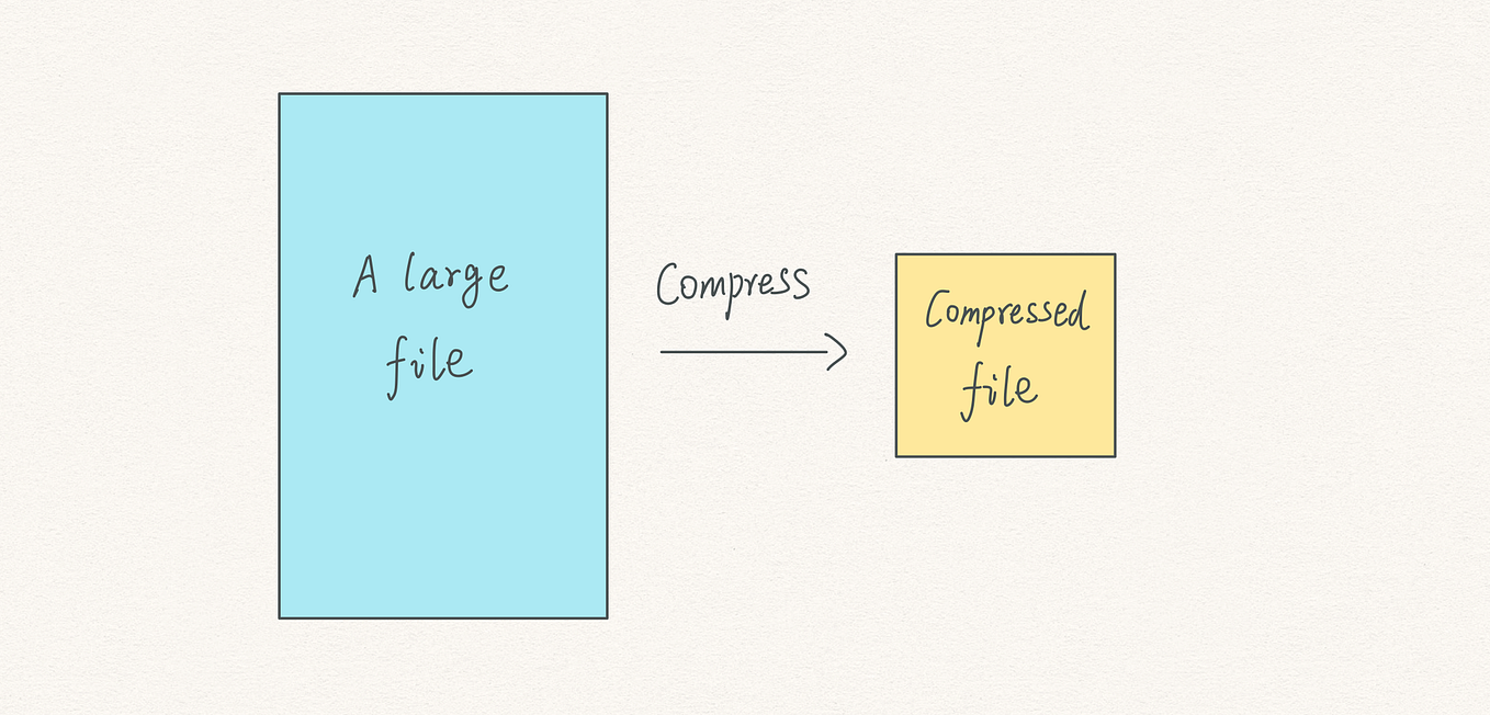 How V8 JavaScript engine works step by step [with diagram] | by Carson ...