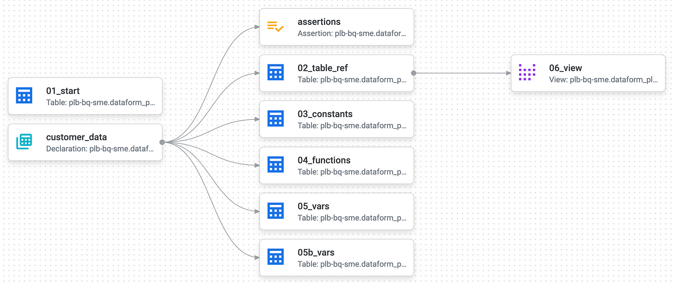 Beekeeper Studio 4 Adds BigQuery Support