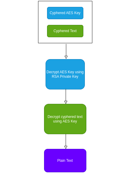 AES vs. RSA — Understanding Symmetric and Asymmetric Encryption for ...