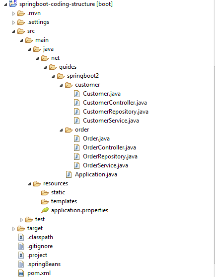 Mastering MVC in Java Spring Boot: A Comprehensive Guide | by Techie's ...