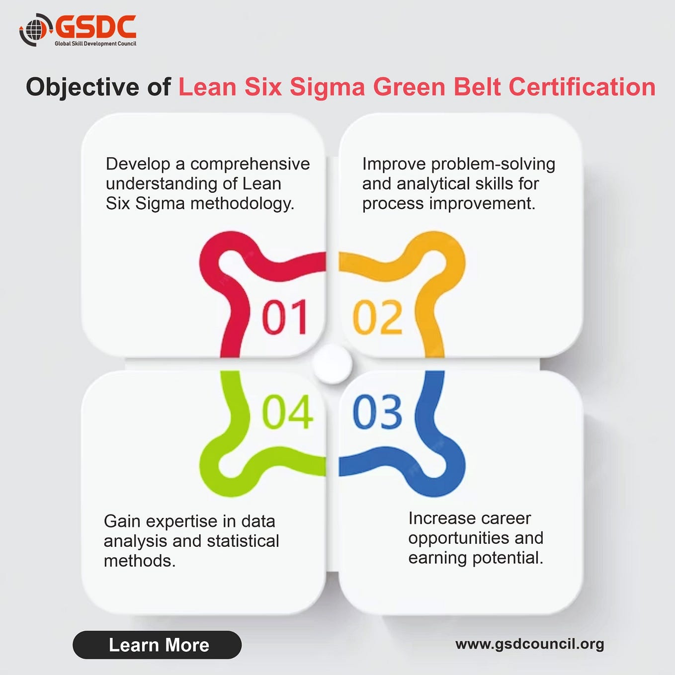 What Is Lean Six Sigma Green Belt Certification | By Ankita Deo | Dec ...