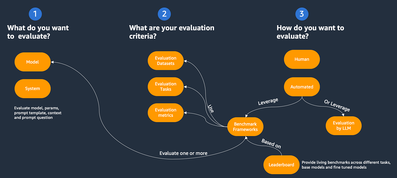Credit Risk Modeling with Machine Learning | by A. Jeremy Mahoney ...