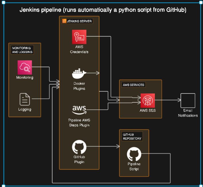 CYBER SECURITY-Project On AZURE ( Cloud SOC)- SQL Database- Part4 | by ...