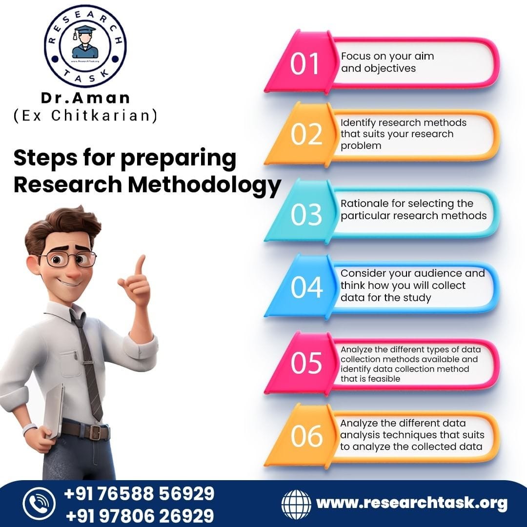 Thesis Writing Services in Chandigarh sk tanuj Medium