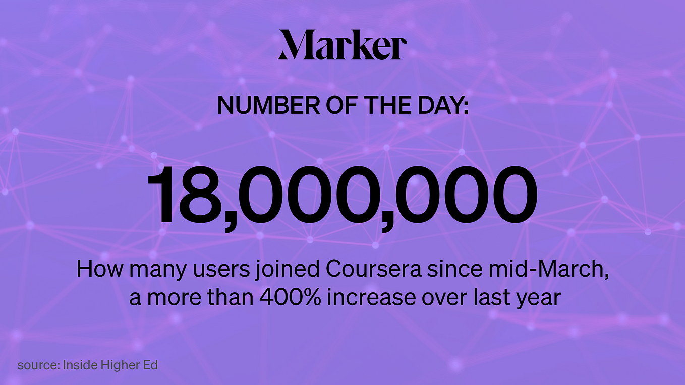 Marker # of the Day: 18 million — How many users joined Coursera since mid-March, a more than 400% increase over last year