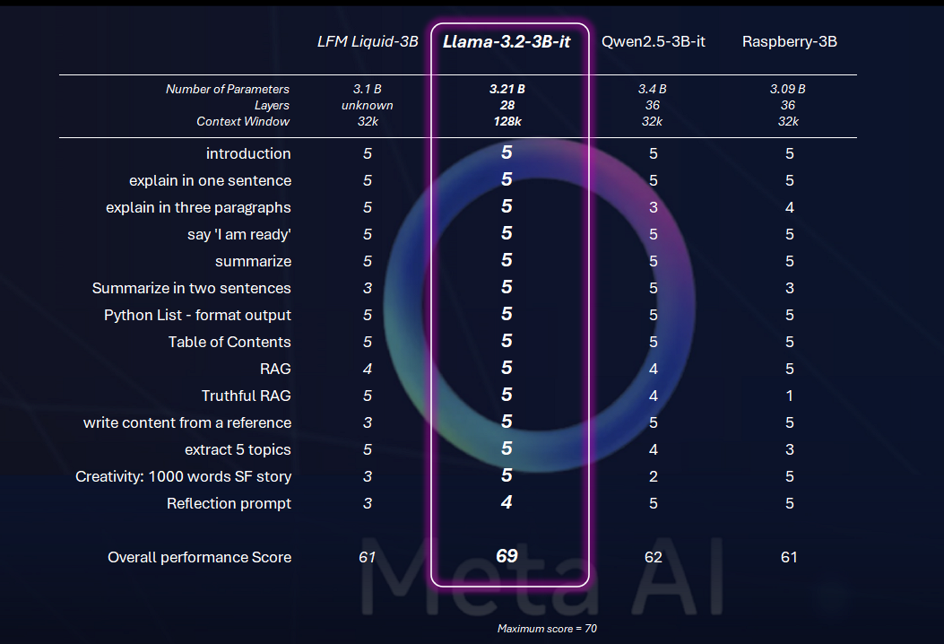 Understanding the Role of Top-K, Top-P, and Temperature Parameters in ...