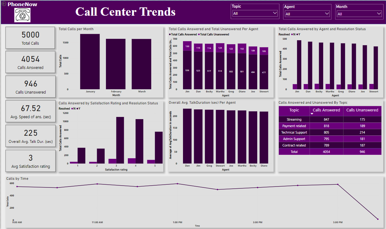 Hotel Reservation Analysis with SQL | by Olabisi Olaleye | Medium