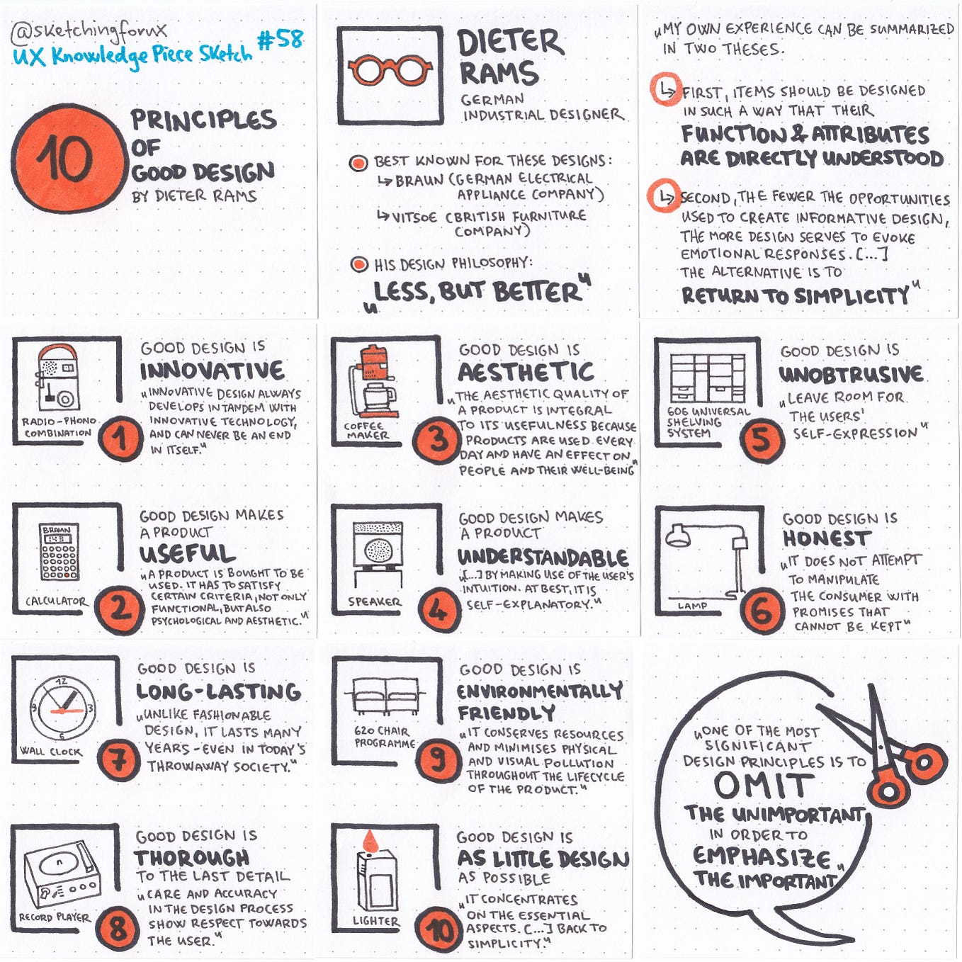 10 Principles of Good Design by Dieter Rams